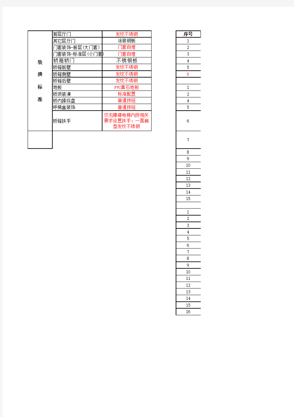 电梯标准配置