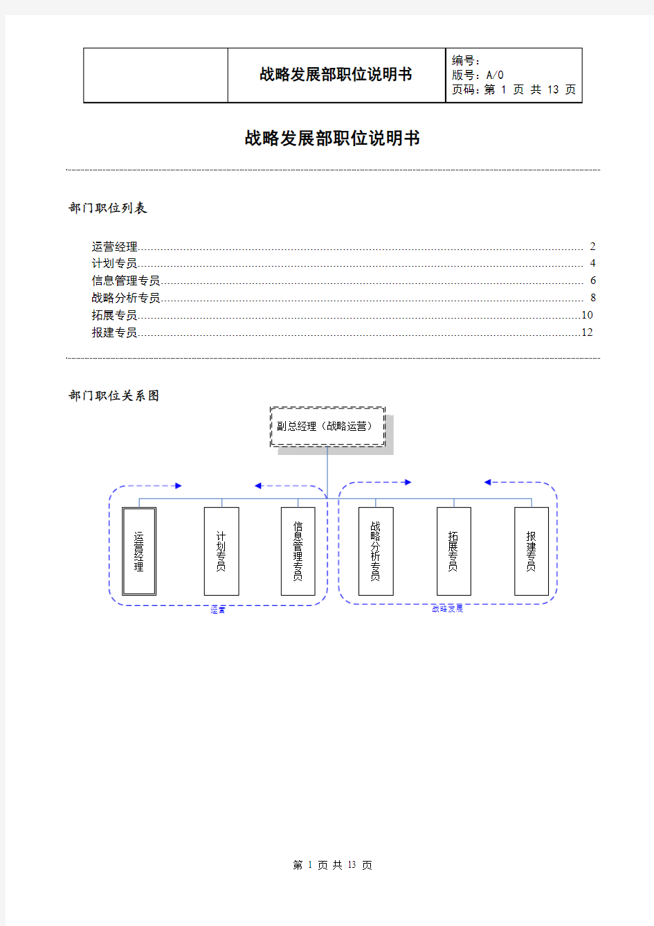 战略发展部岗位职责