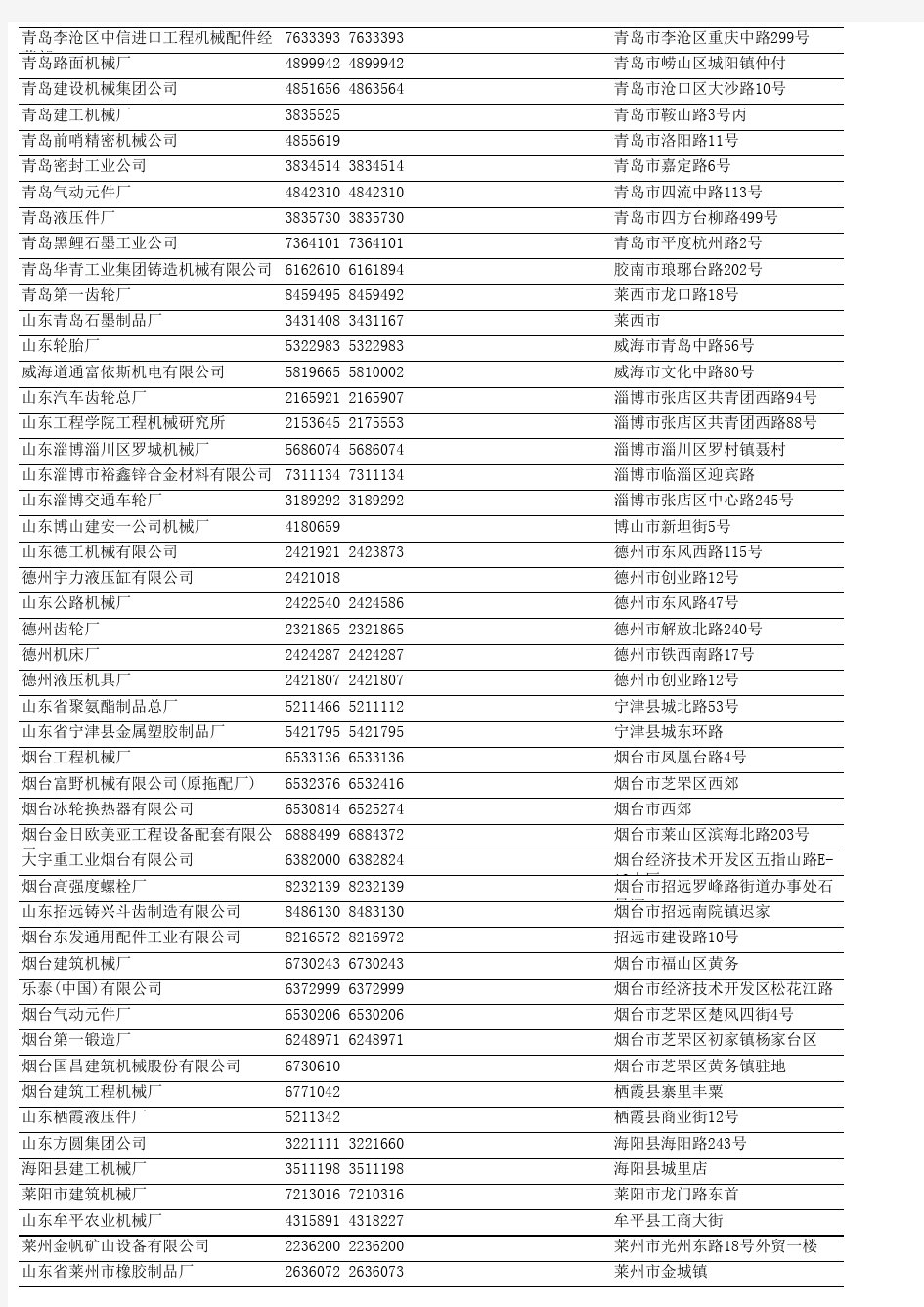 山东省机械制造企业名单