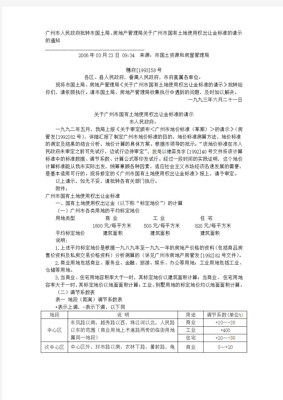1993年广州市国有土地使用权出让金标准