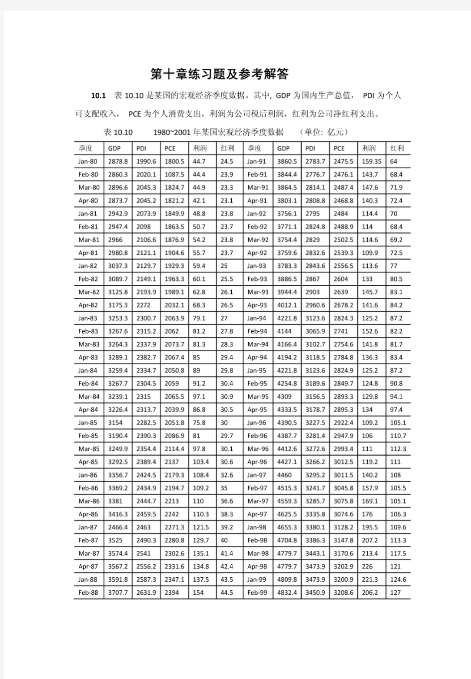 计量经济学(第二版)庞皓 科学出版社 第十章练习题及参考答案