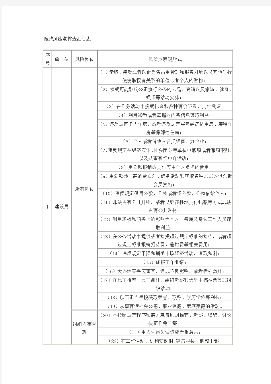 廉政风险点排查汇总表