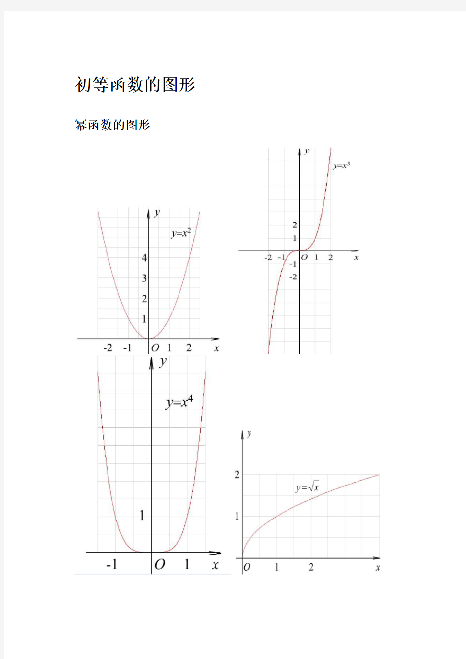 三角函数公式、图像大全