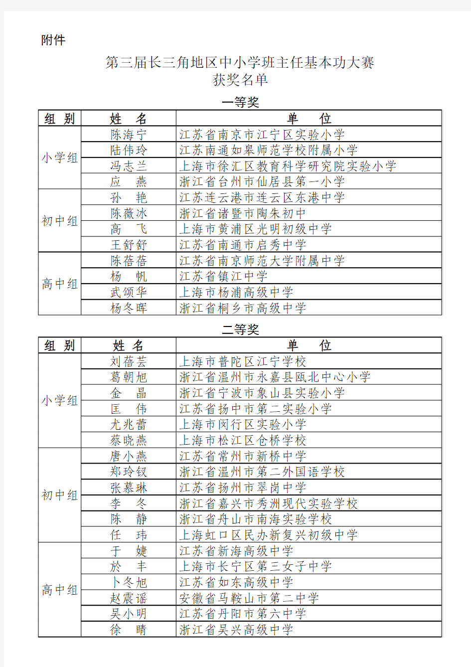 第三届长三角地区中小学班主任基本功大赛获奖名单