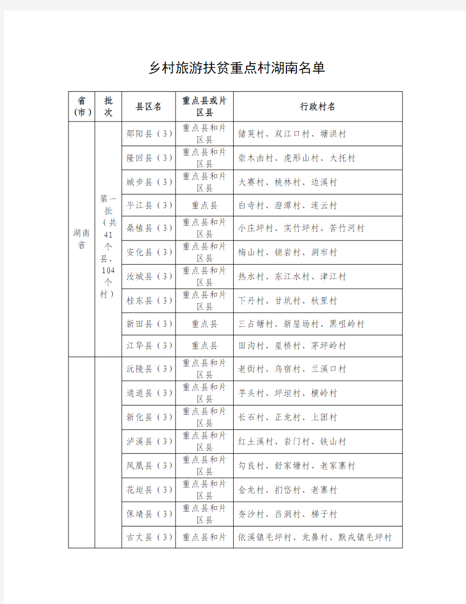 乡村旅游扶贫重点村湖南名单