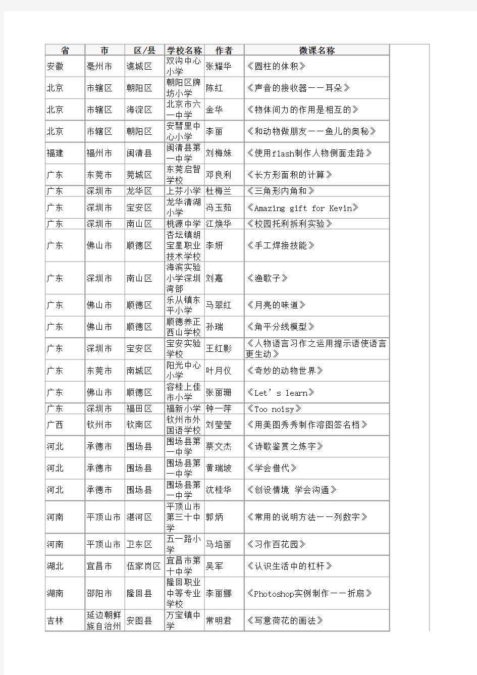 中国微课网微课大赛获奖作品集