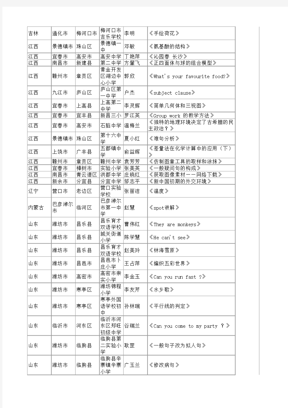 中国微课网微课大赛获奖作品集