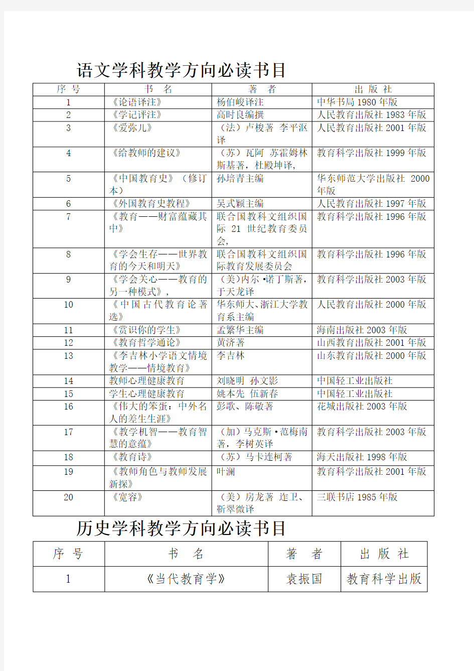 语文学科教学方向必读书目