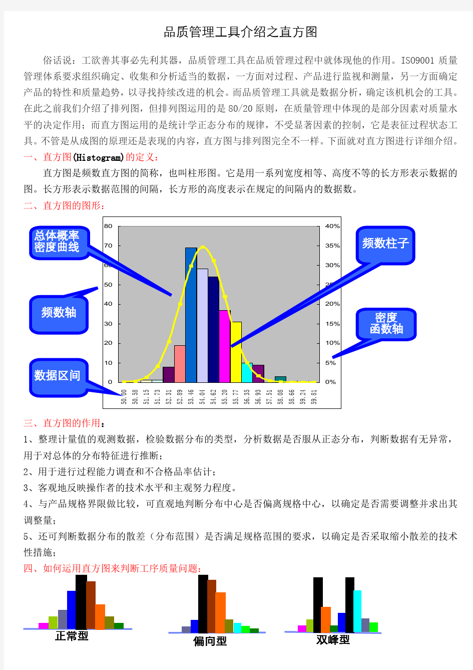 直方图之excel画法