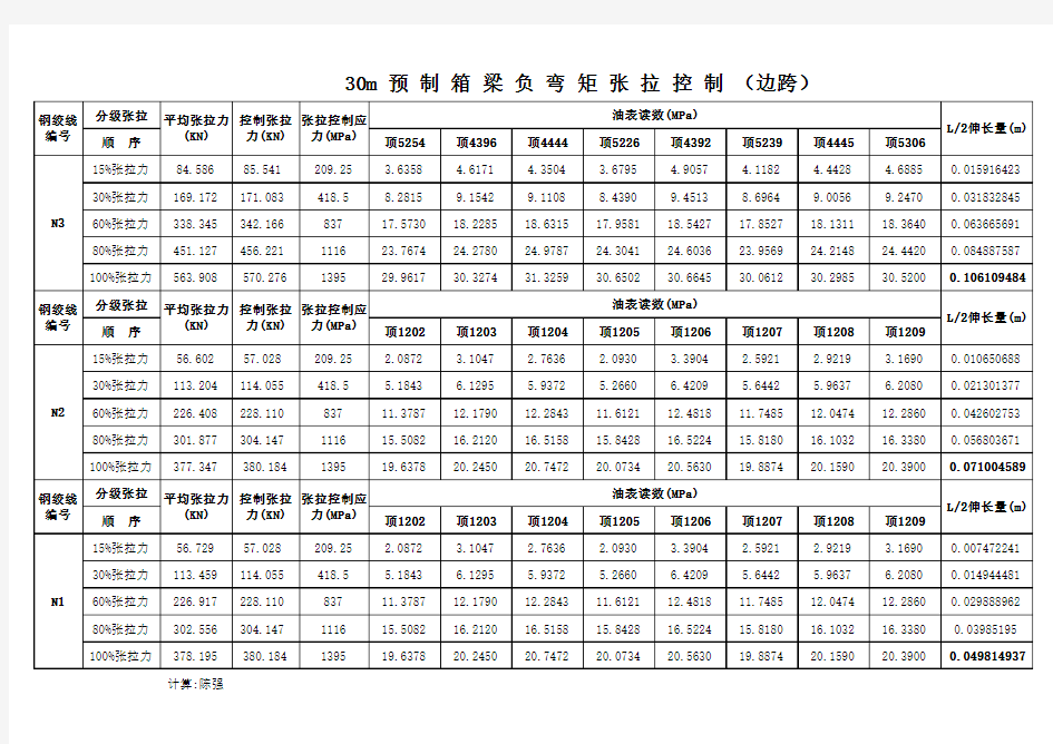 边跨30m箱梁预制正弯矩、负弯矩张拉