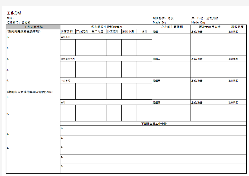 品控部周计划、月计划