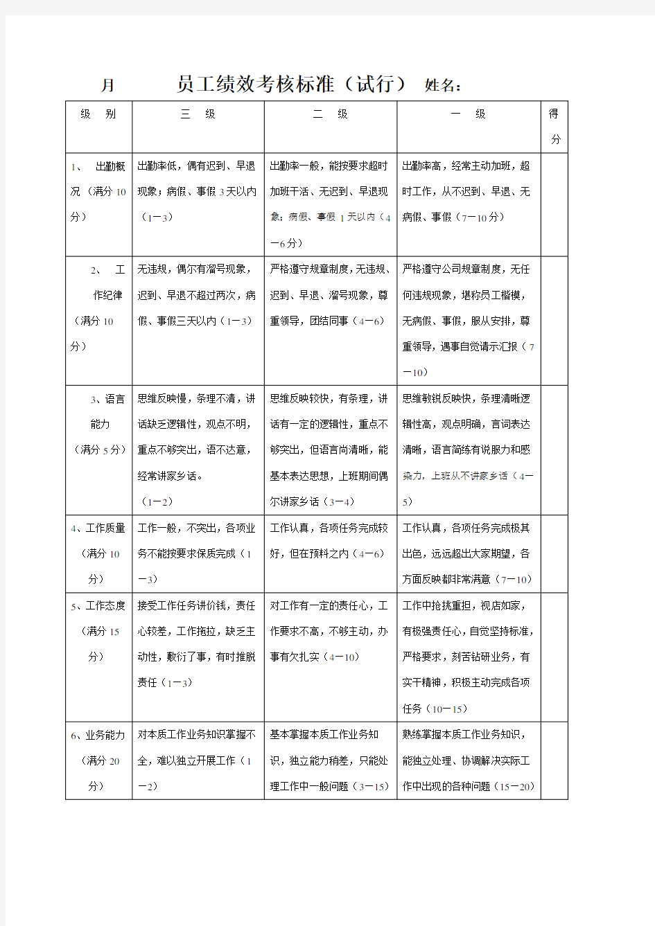 员工绩效考核标准