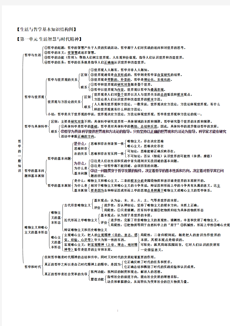 生活与哲学基本知识结构图