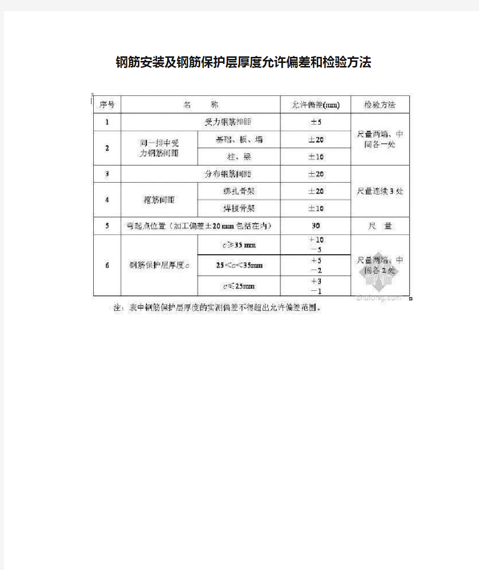 钢筋安装及钢筋保护层厚度允许偏差和检验方法