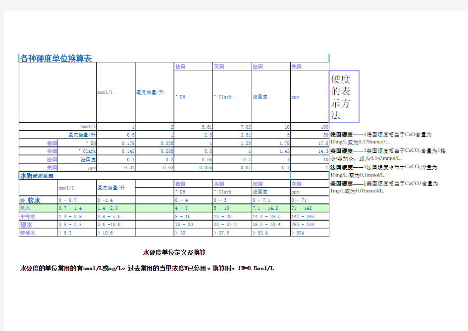 水质硬度单位换算表