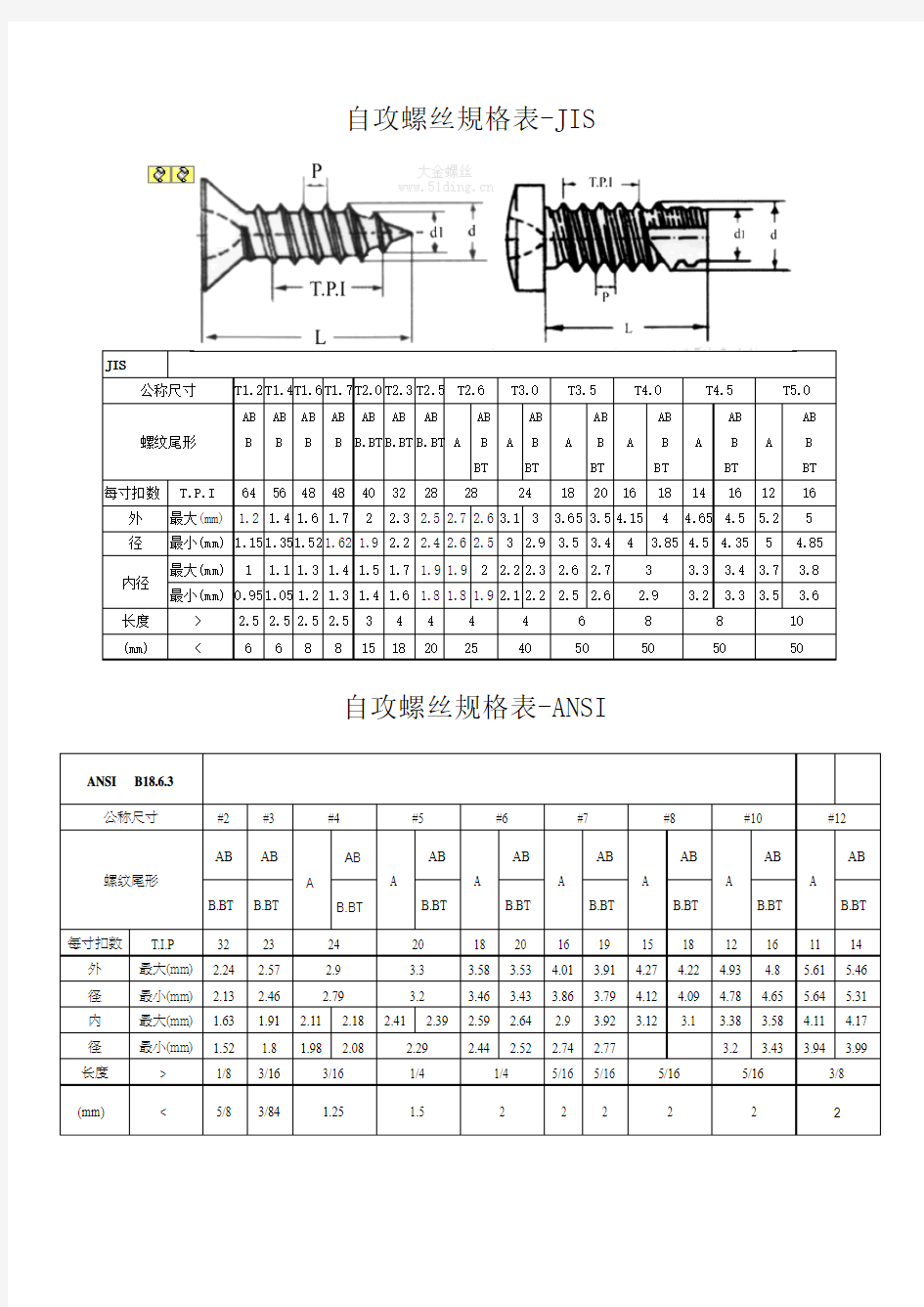 自攻螺丝规格表-JIS