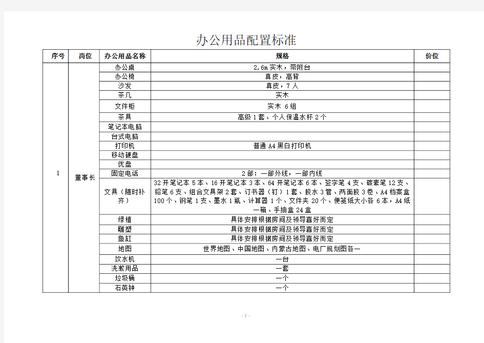 各岗位办公用品配置标准