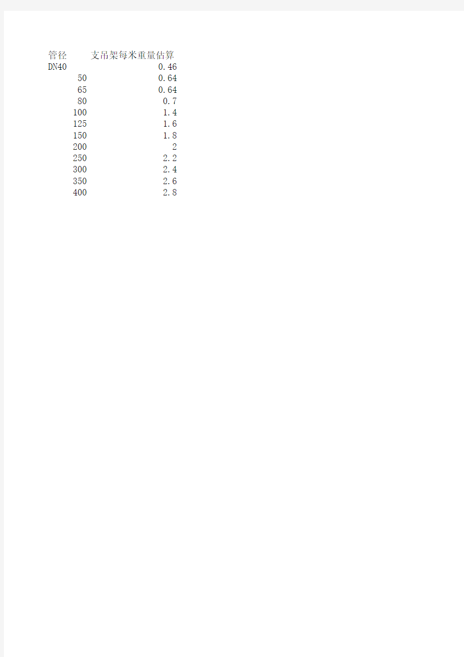 管道支架每米重量