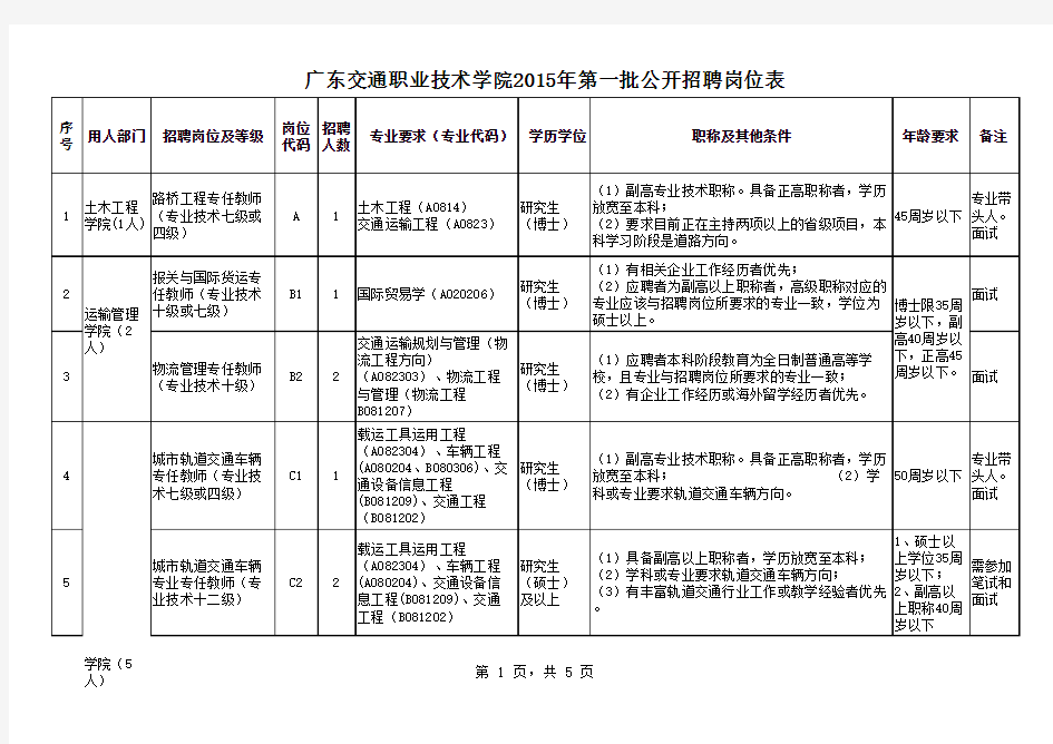 广东交通职业技术学院2015年第一批公开招聘岗位