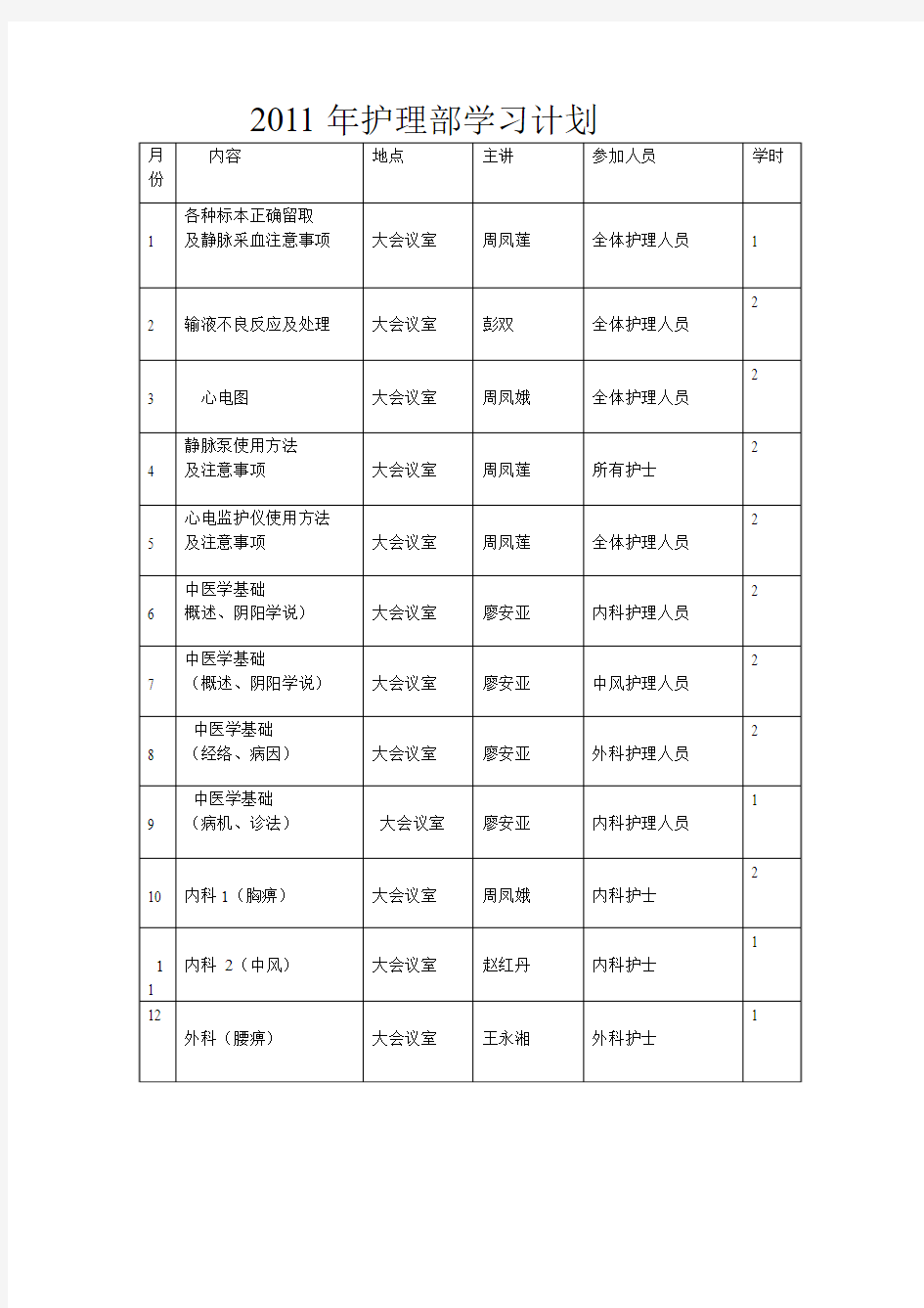 护理部学习计划