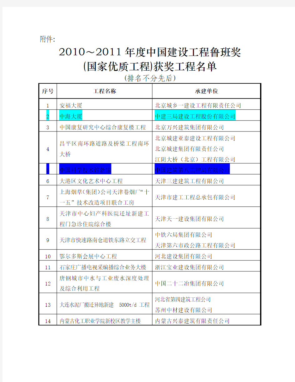 2010-2011年全国鲁班奖