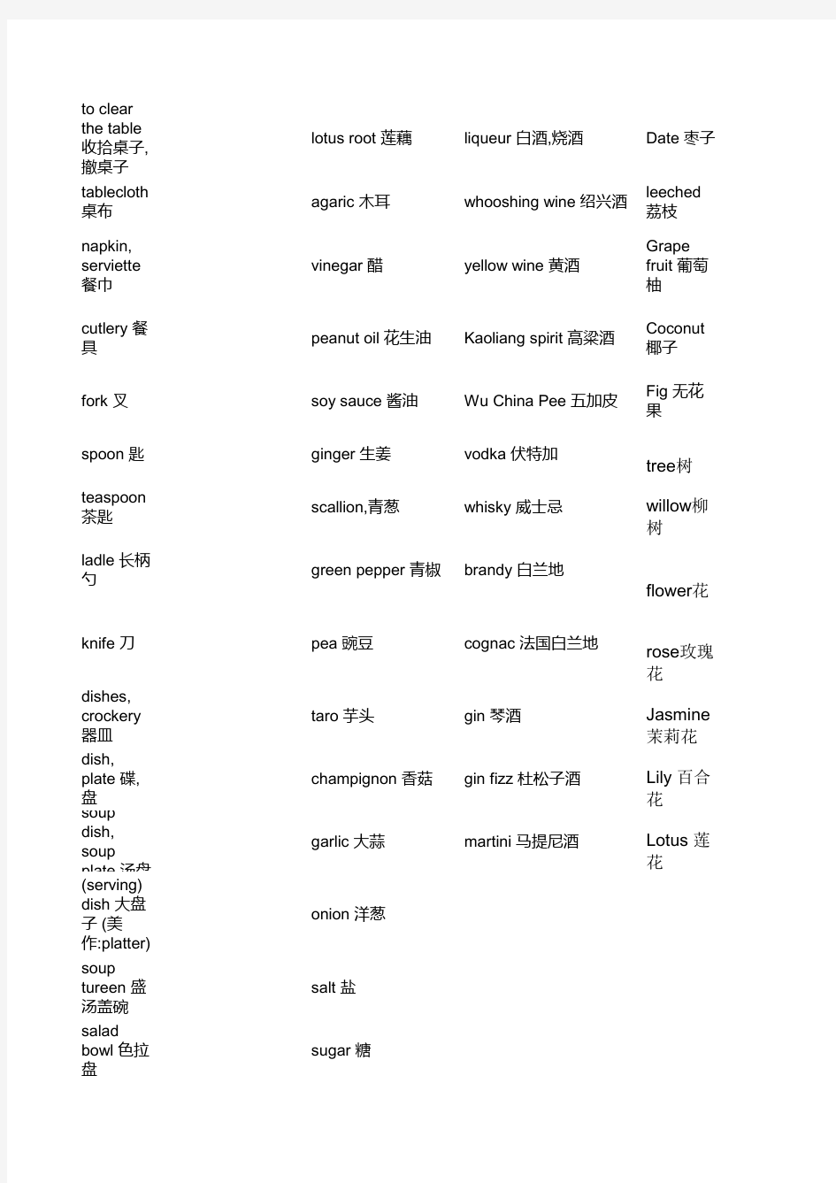 英语词汇分类记忆 工作表