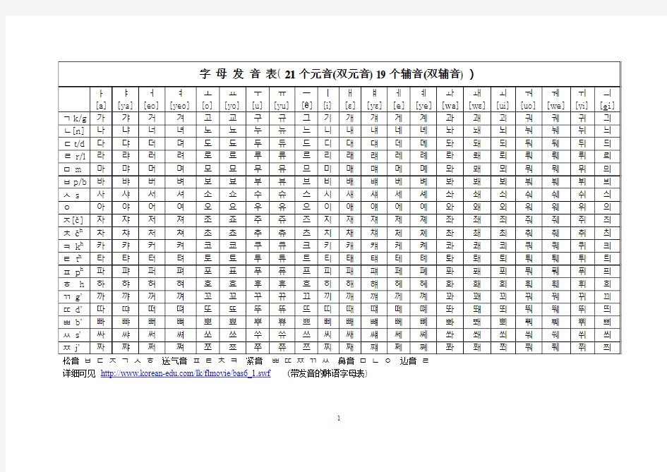韩语字母发音表