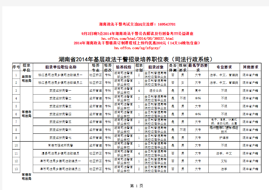 湖南省2014年基层政法干警招录培养计划职位表xls