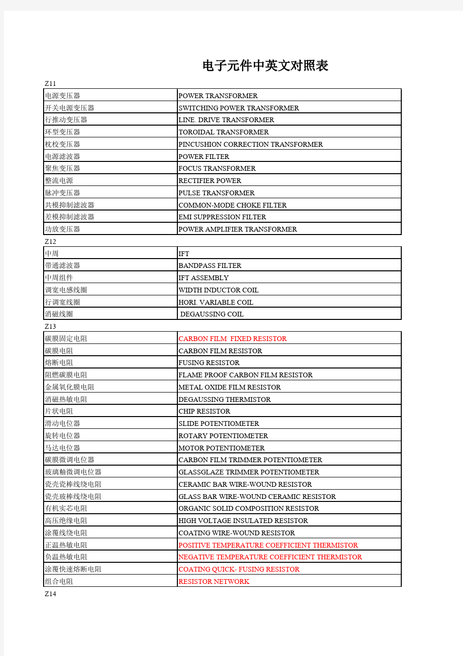 电视电子元件中英文对照表