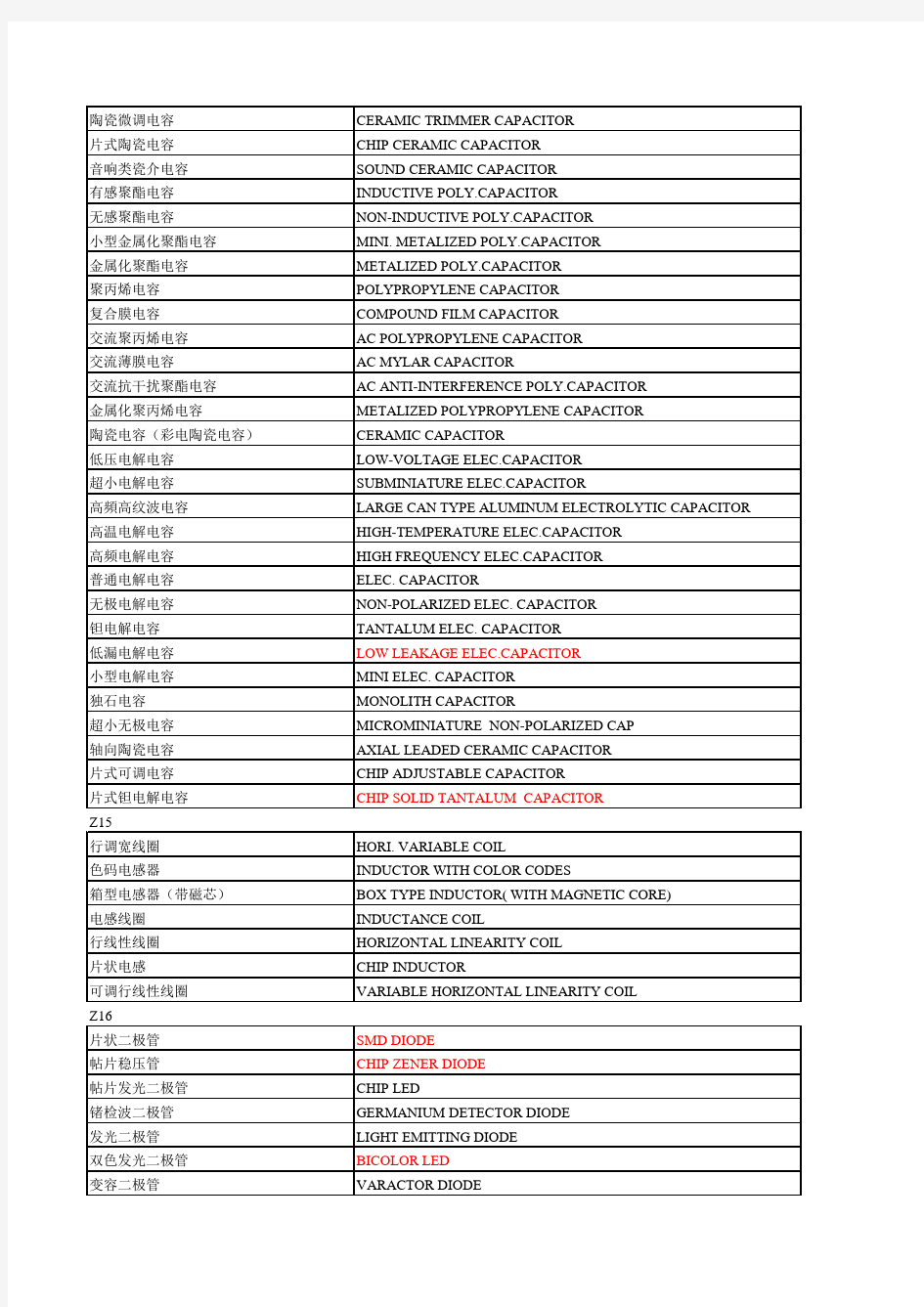 电视电子元件中英文对照表