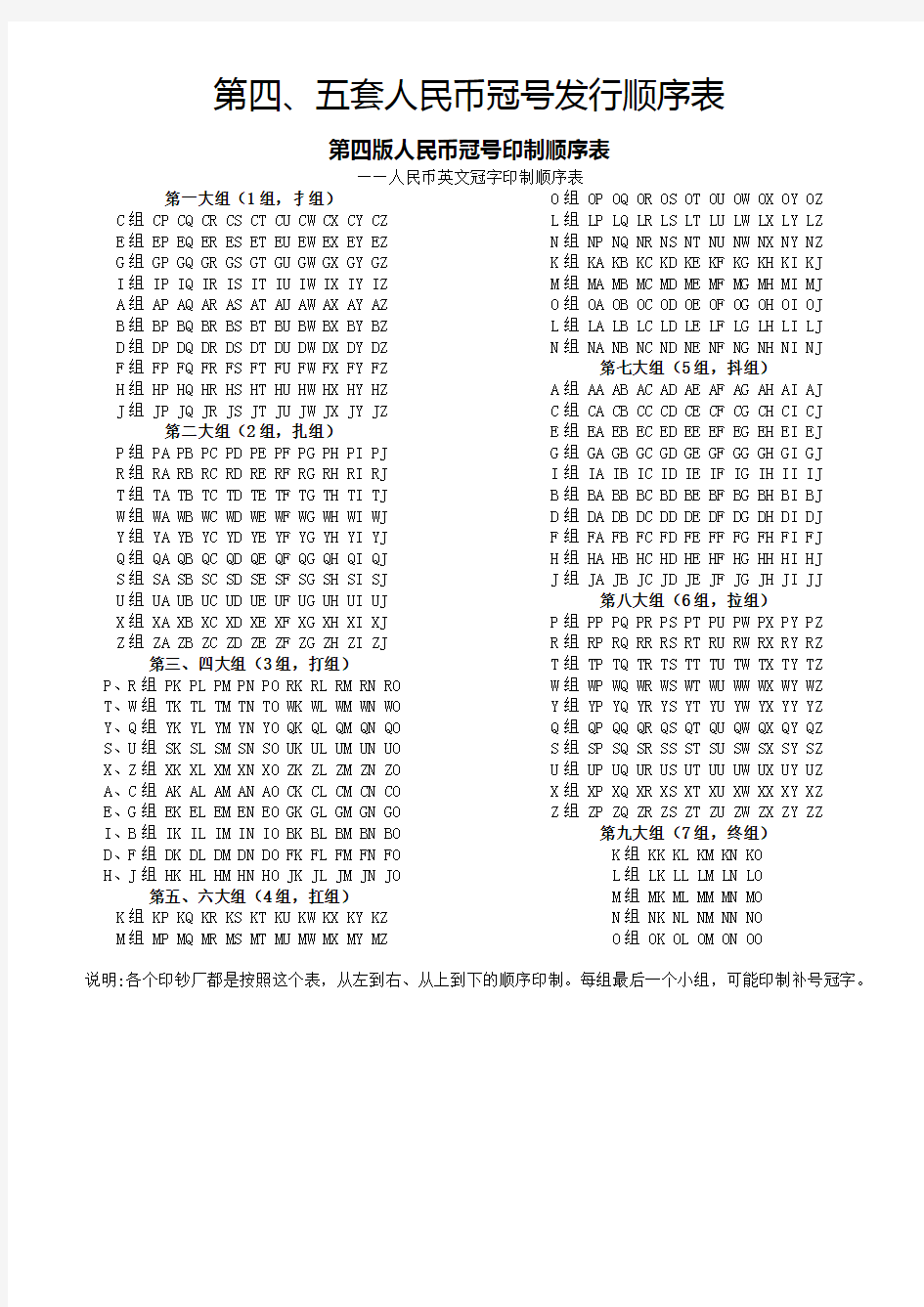 第四、第五套人民币冠号发行顺序表