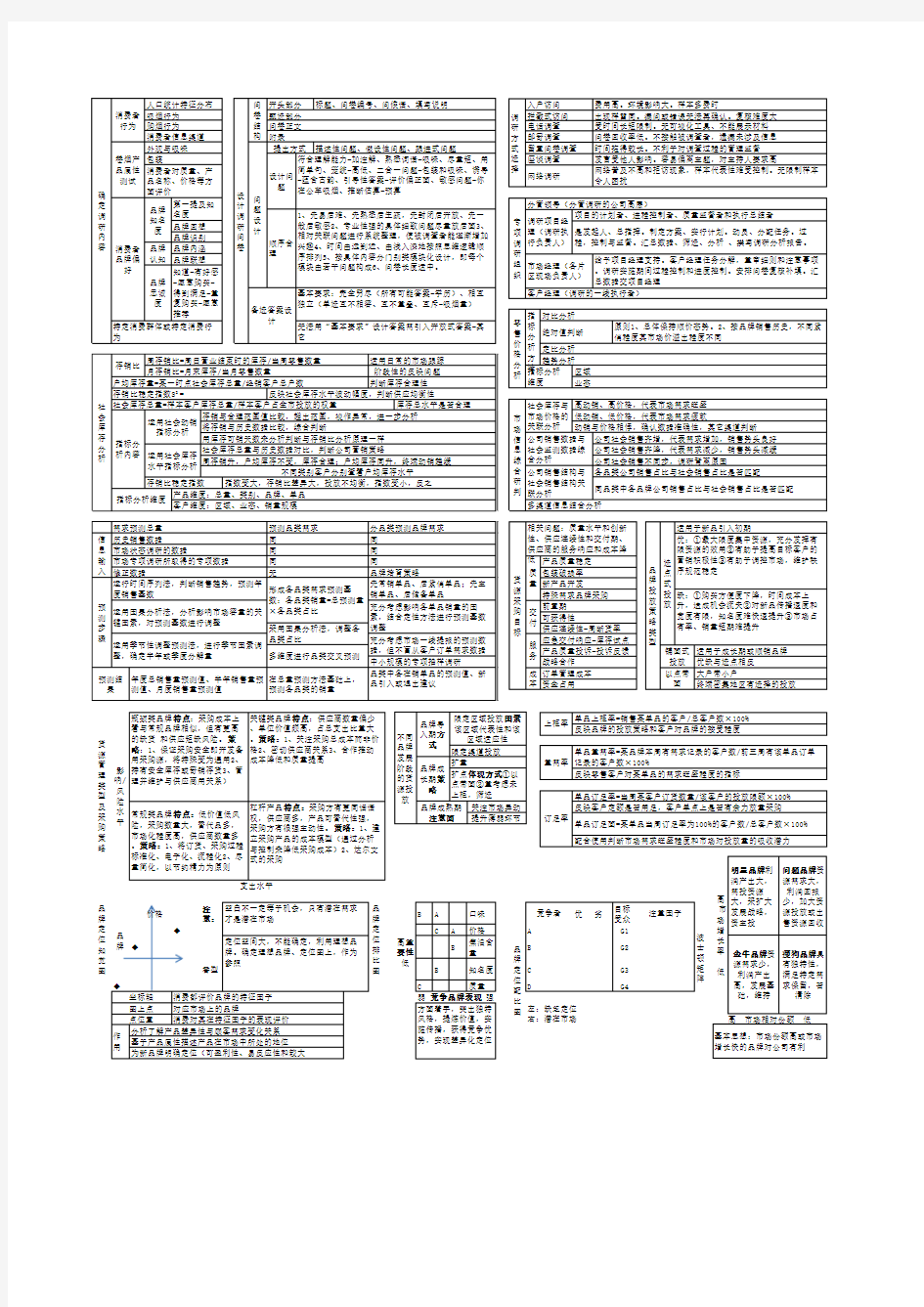 卷烟营销高级考试知识点归纳2015