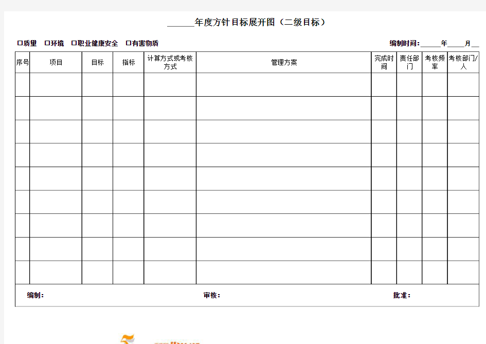 年度方针目标展开图