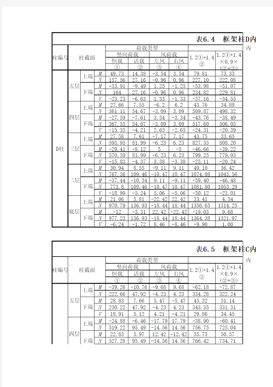 框架柱内力组合计算表