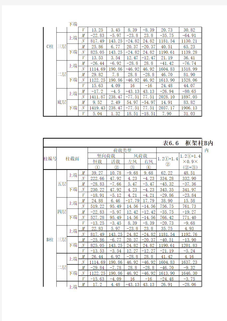 框架柱内力组合计算表