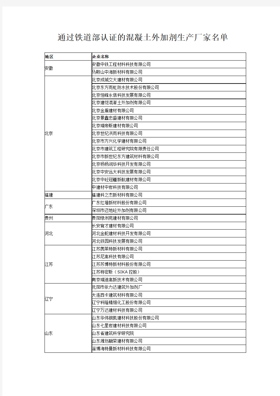 认证砼外加剂生产厂家