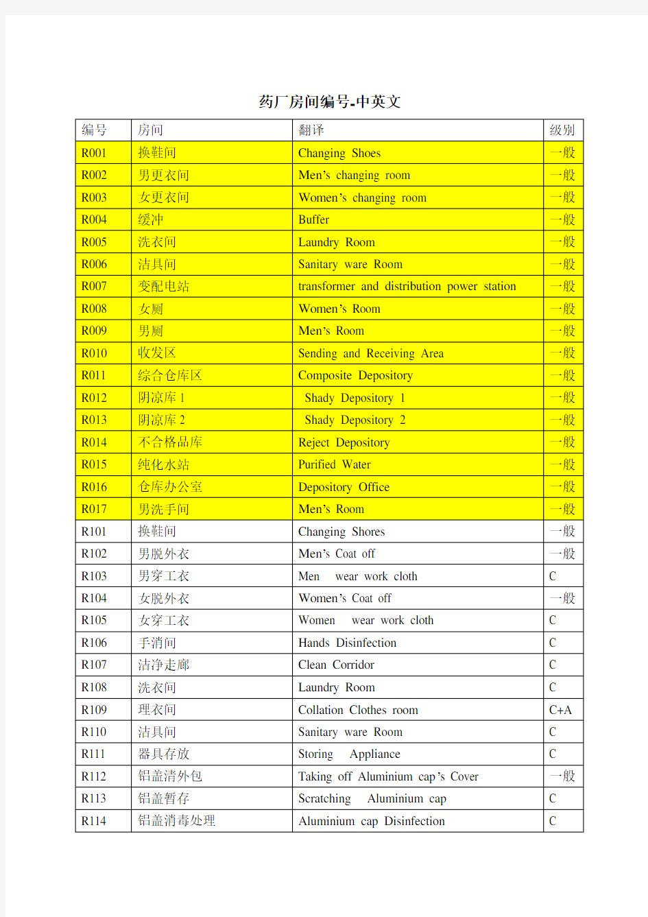 药厂房间名称中英文