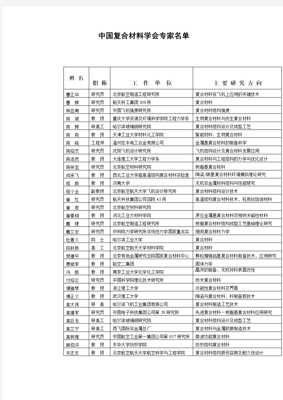 中国复合材料学会专家名单