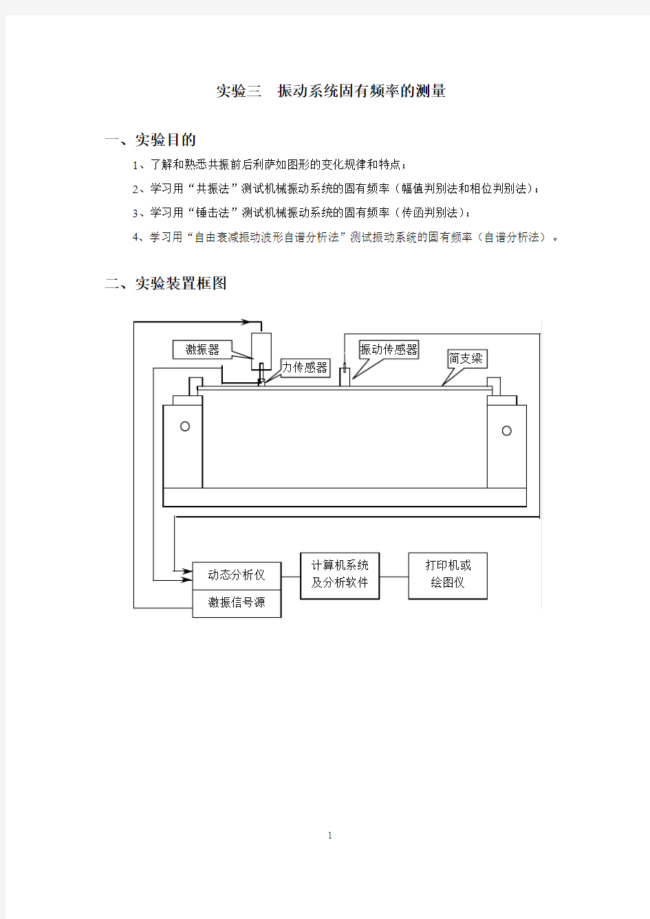 固有频率测定方式