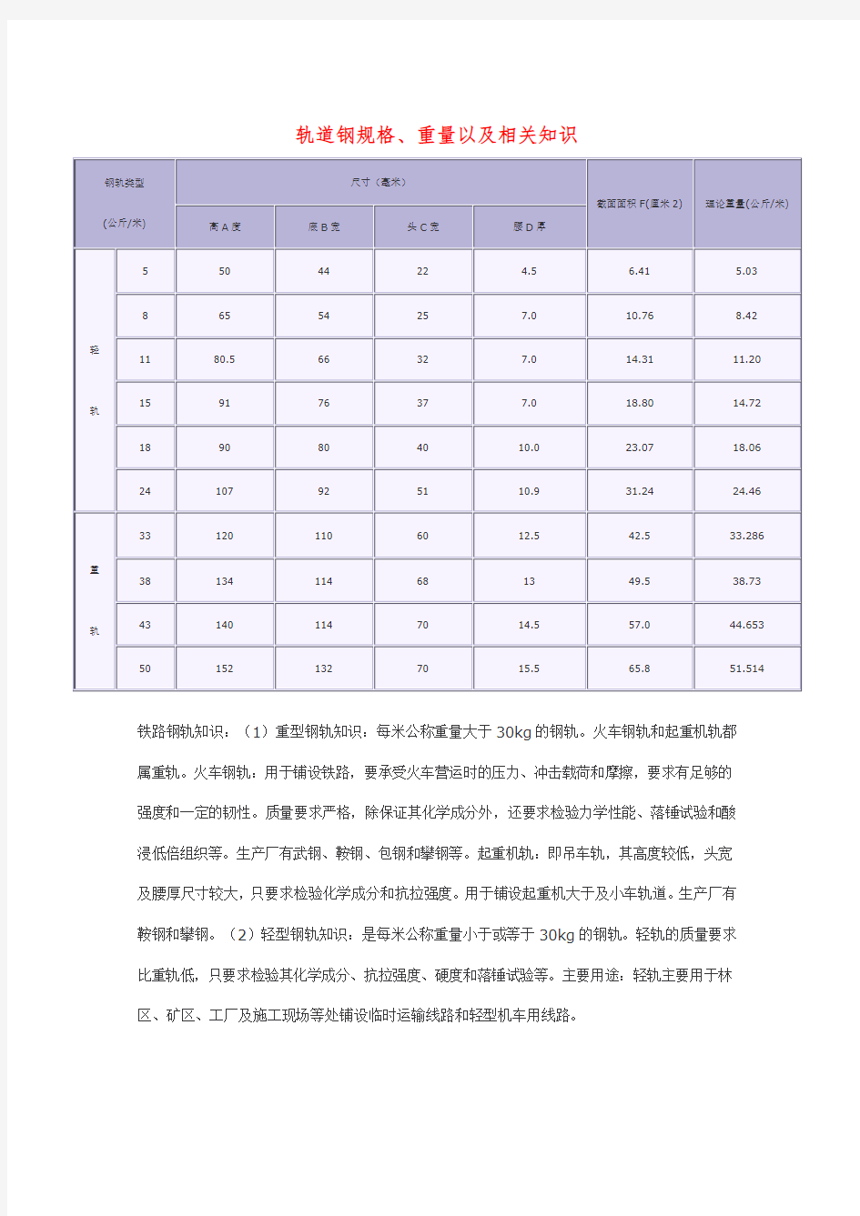 轨道钢规格、重量以及相关知识