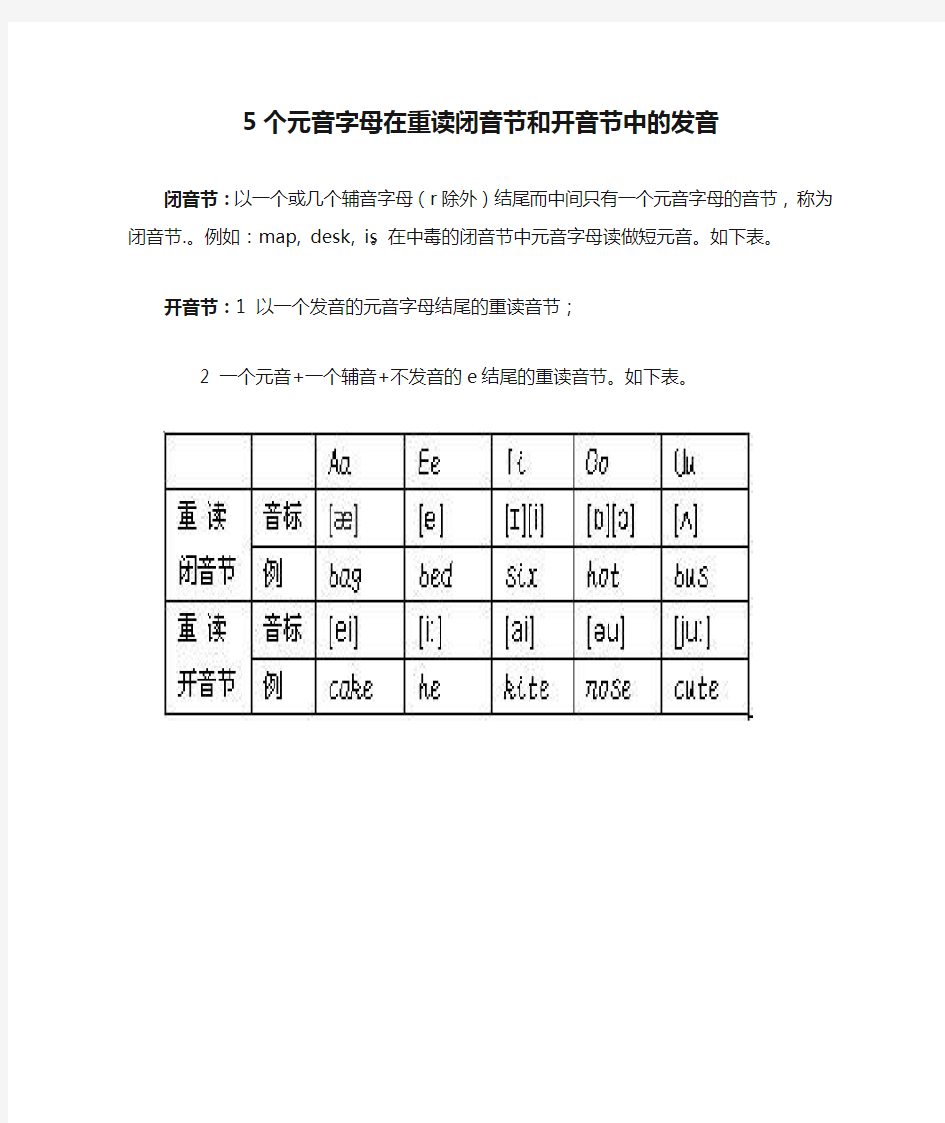 5个元音字母在重读闭音节和开音节中的发音