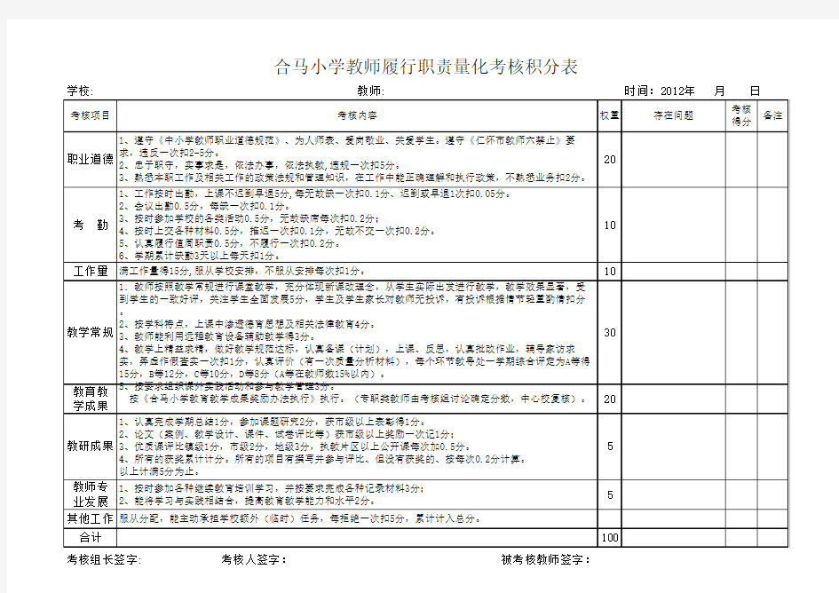 履职考核量化评分标准表-2012修订