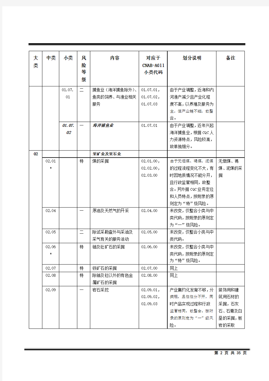 质量管理体系认证业务范围分类表及说明[1]