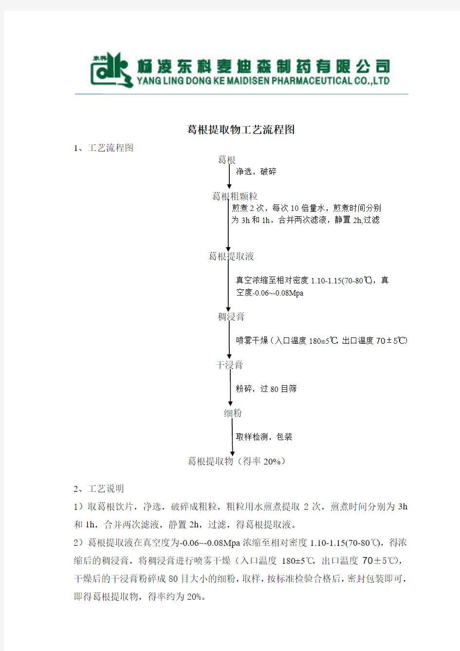 葛根提取物的提取工艺