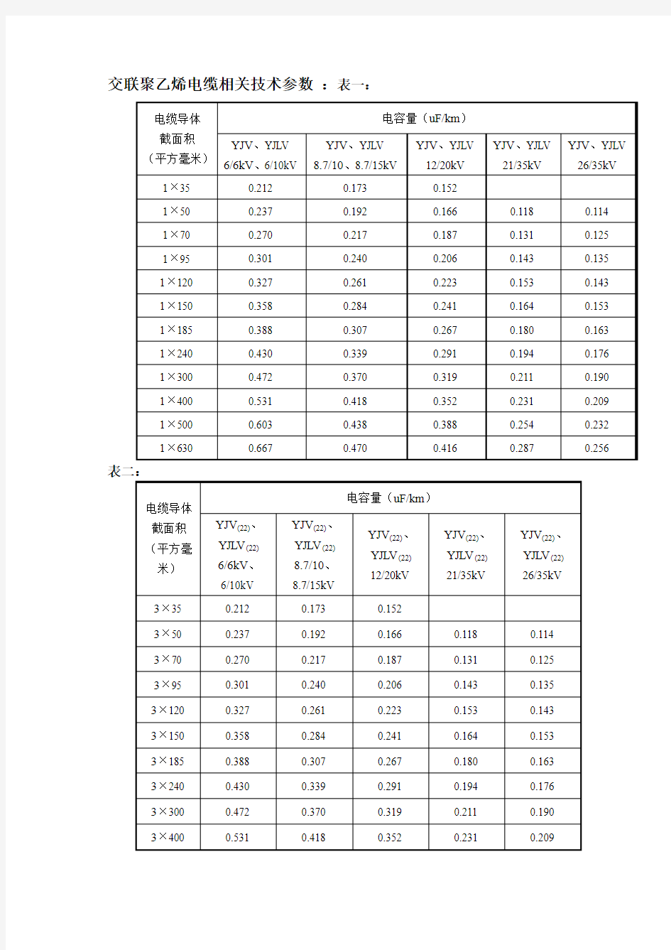 交联聚乙烯电缆相关技术参数