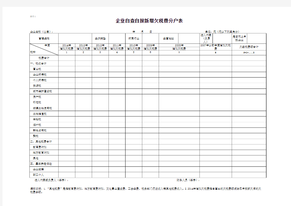 征便函〔2015〕1号关于开展2015年清缴欠税费自查工作及结转补录报送2014年欠税余额的通知附件