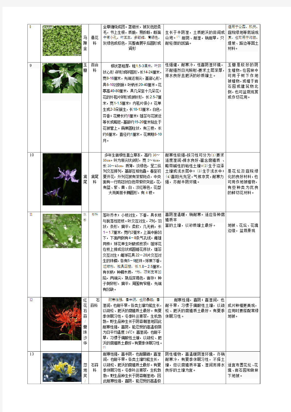 观赏植物学50种植物总结,含图。