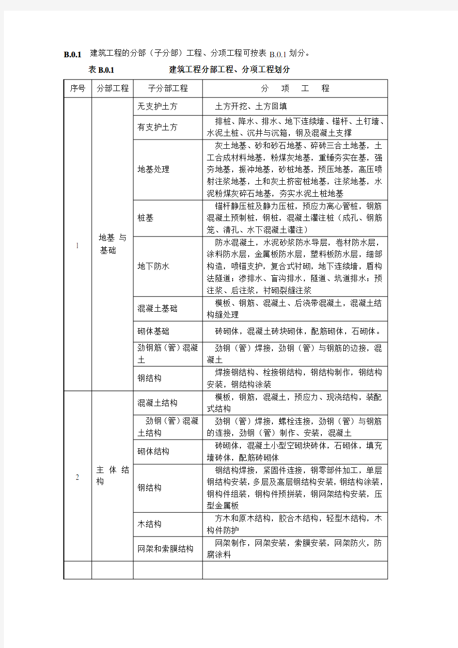 最新建筑工程分部分项划分表