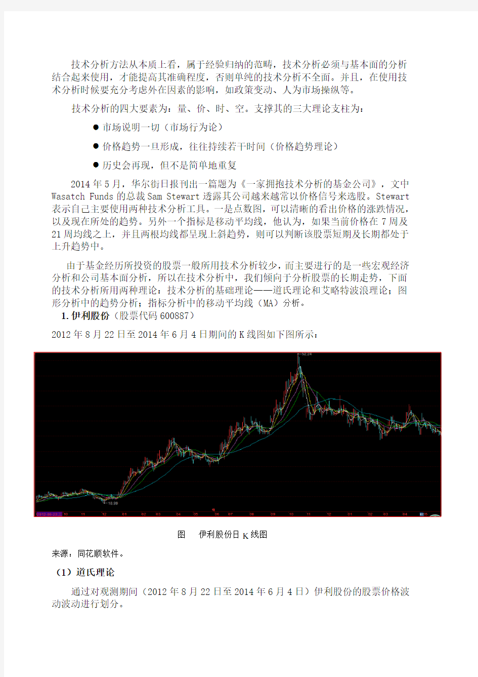 伊利股份技术分析