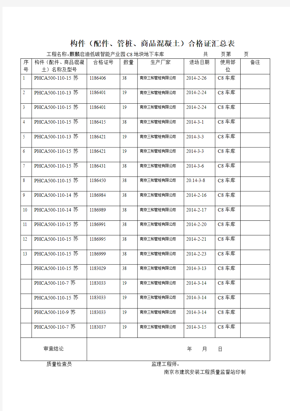 构件(配件管桩商品混凝土)合格证汇总表